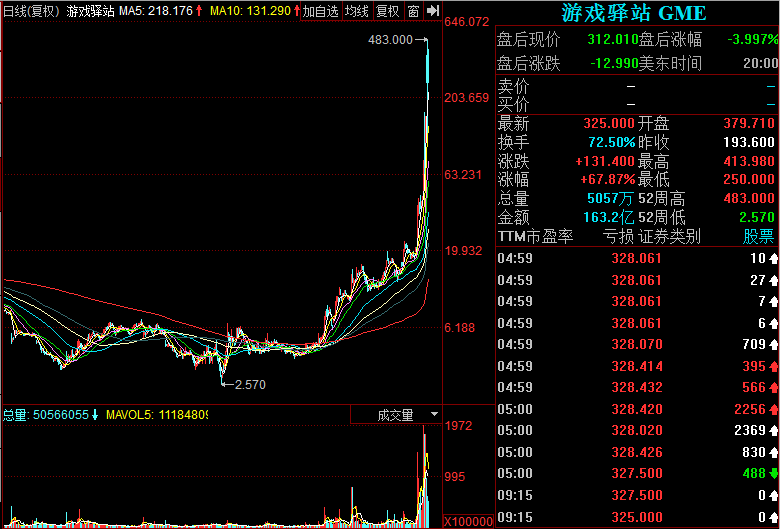 国际股票可以和a股一起走势吗的简单介绍