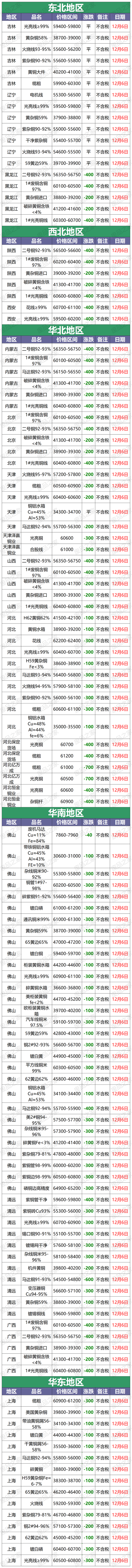 苏州加热铜粉价格走势的简单介绍