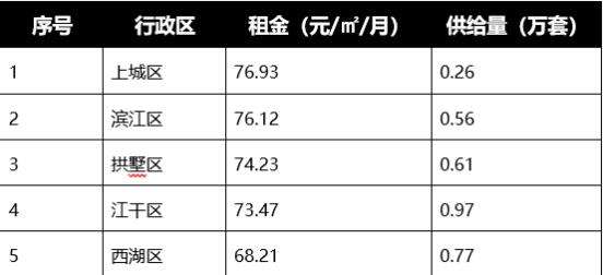 2017上海租金走势的简单介绍