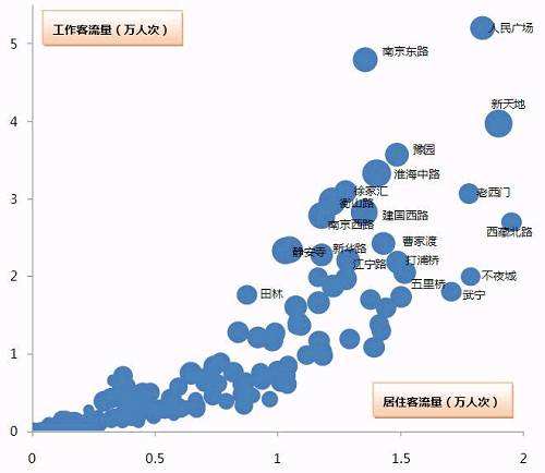 2017上海租金走势的简单介绍