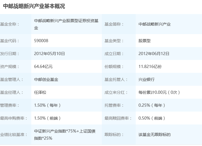 基金590008走势_股市行情基金590002