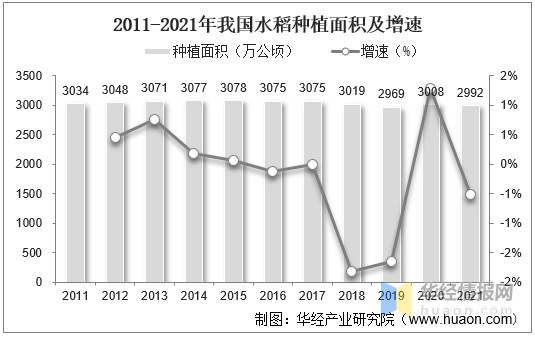 本周稻谷行情走势如何_本周稻谷行情走势如何分析