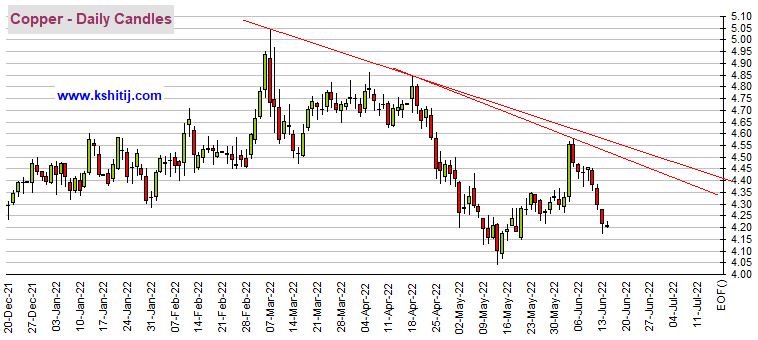 1月4日铜期货的行情走势的简单介绍