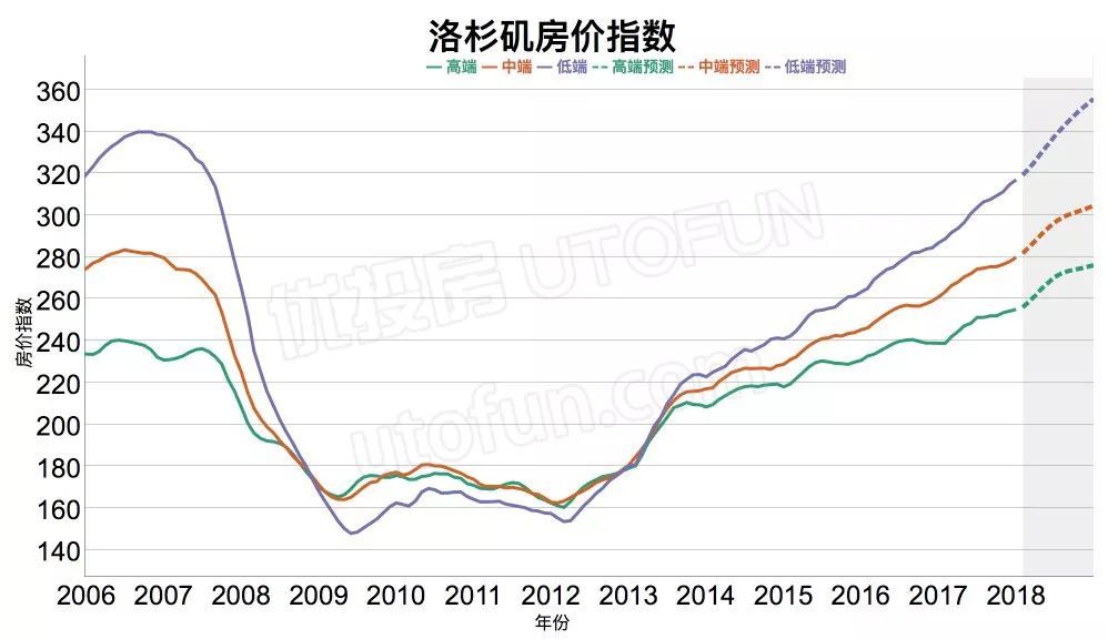 滕州2009年房价走势图_滕州2009年房价走势图最新