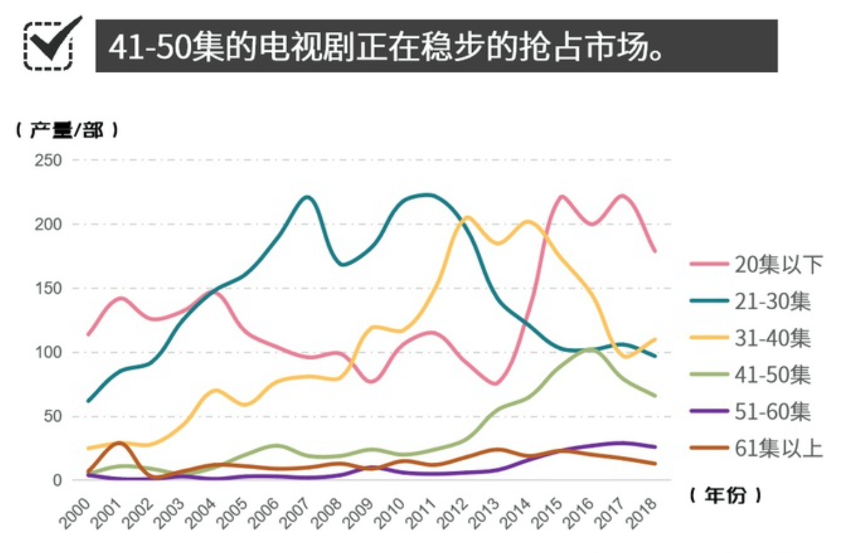 电影情节走势图如何画_电影情节走势图如何画出来