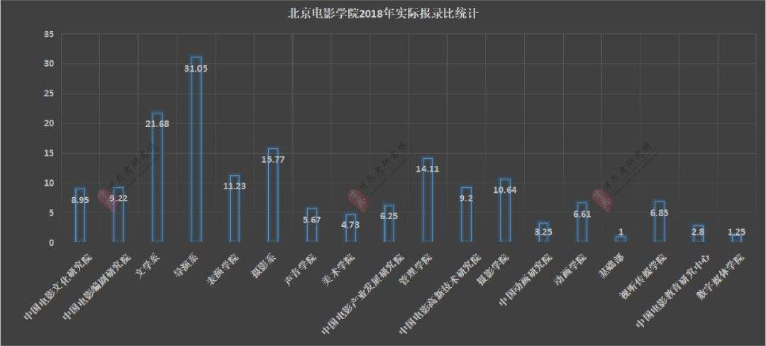 电影情节走势图如何画_电影情节走势图如何画出来