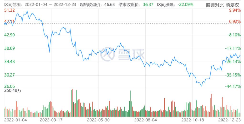 招商银行历年股价走势_2017年招商银行股价