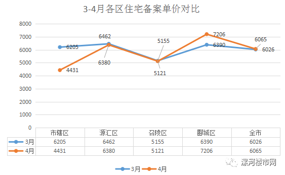 漯河市12年房价走势_十年后漯河房价是什么情况