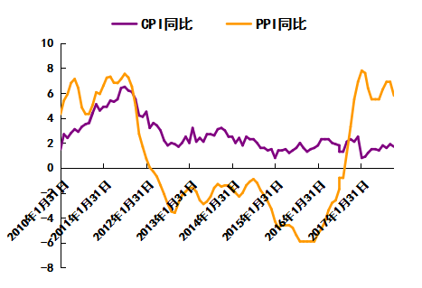 2021年11月ppi与cpi走势图的简单介绍