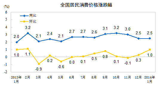 2021年11月ppi与cpi走势图的简单介绍