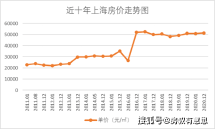 2015上海房价走势图_2015上海房价走势图表