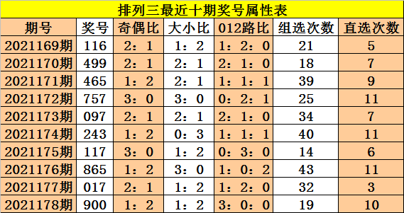 体彩排列三98双网彩历年走势图_排列三走势图南方双彩网scw98