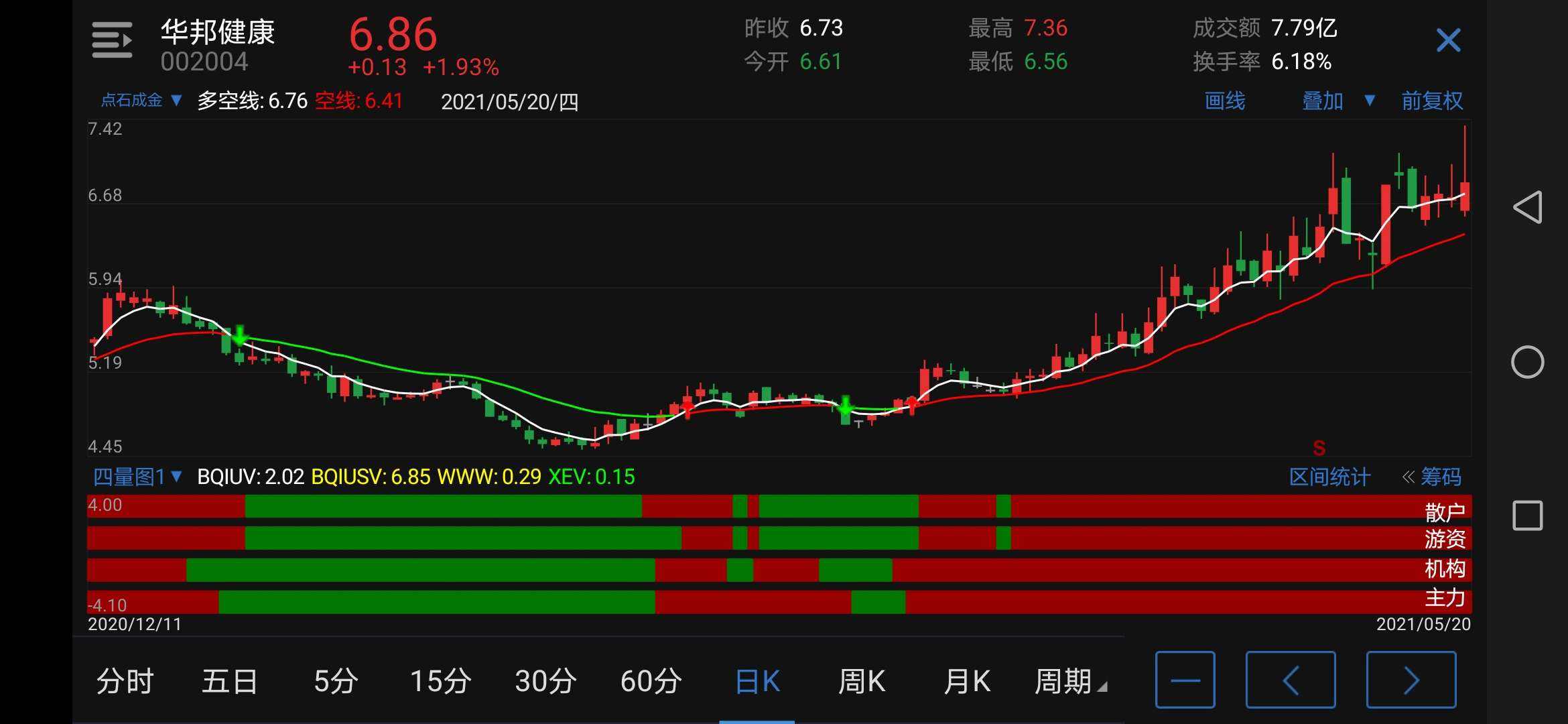 股票收盘后第二天的走势_股票收盘后第二天的走势如何看