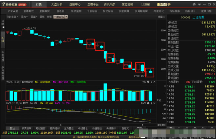 股票收盘后第二天的走势_股票收盘后第二天的走势如何看