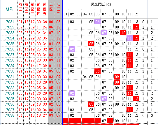 大乐透后区第2位走势图乐彩网_大乐透后区第一位走势图新浪爱彩