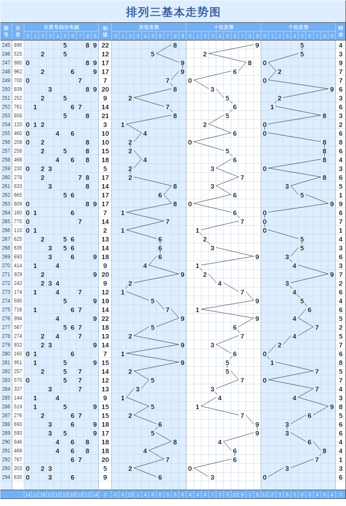 排列三专业版走势图带连线走势图_2017排列三走势图带连线专业版