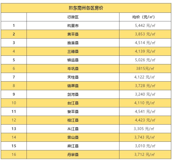 2020房价走势贵州_2021年贵阳市房价走势