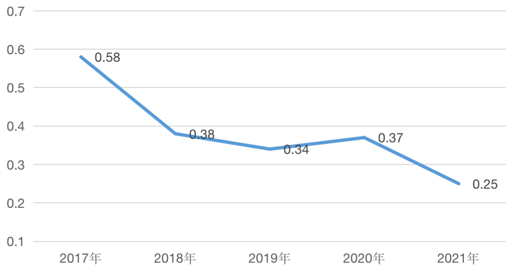 呼市楼市2022走势_呼市未来三年房价走势图