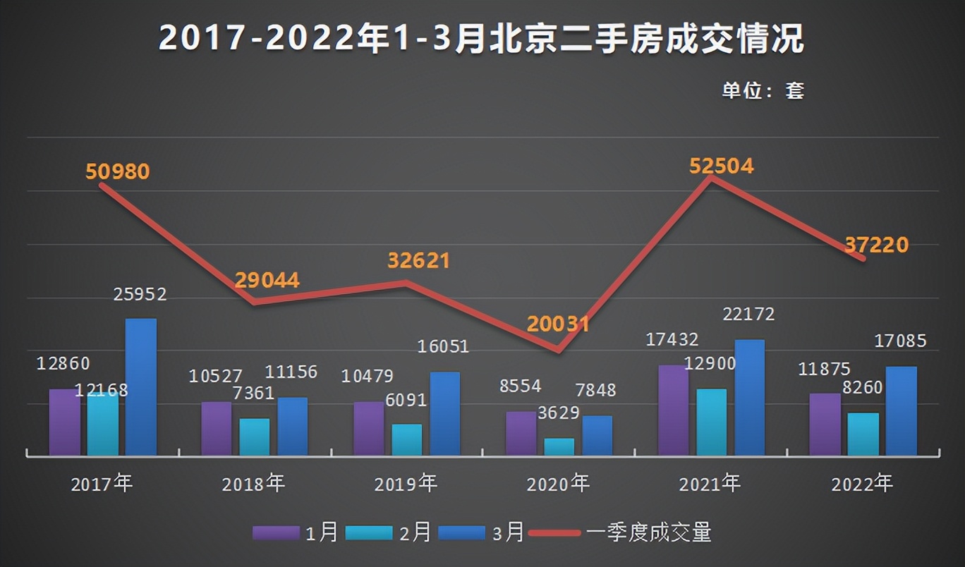 呼市楼市2022走势_呼市未来三年房价走势图