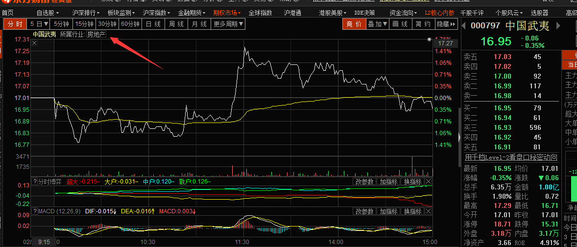 中国船舶股票行情走势_中国船舶股票行情走势最新