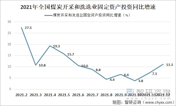 煤炭价格2021年实际走势_2021年煤炭价格走势最新消息