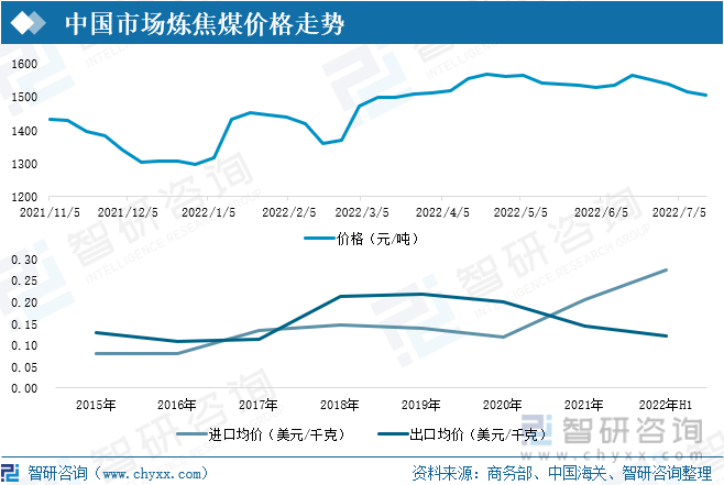 煤炭价格2021年实际走势_2021年煤炭价格走势最新消息