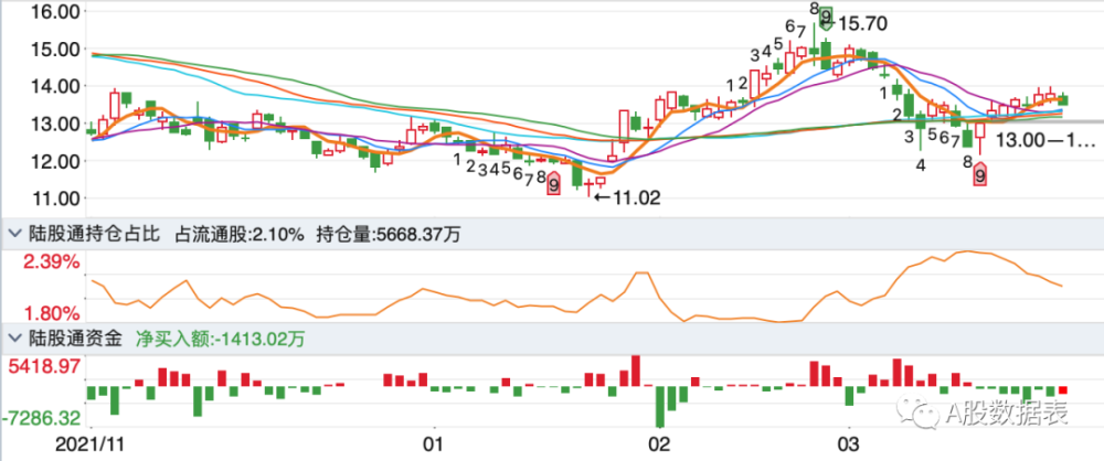 亨通光电股票行情走势的简单介绍