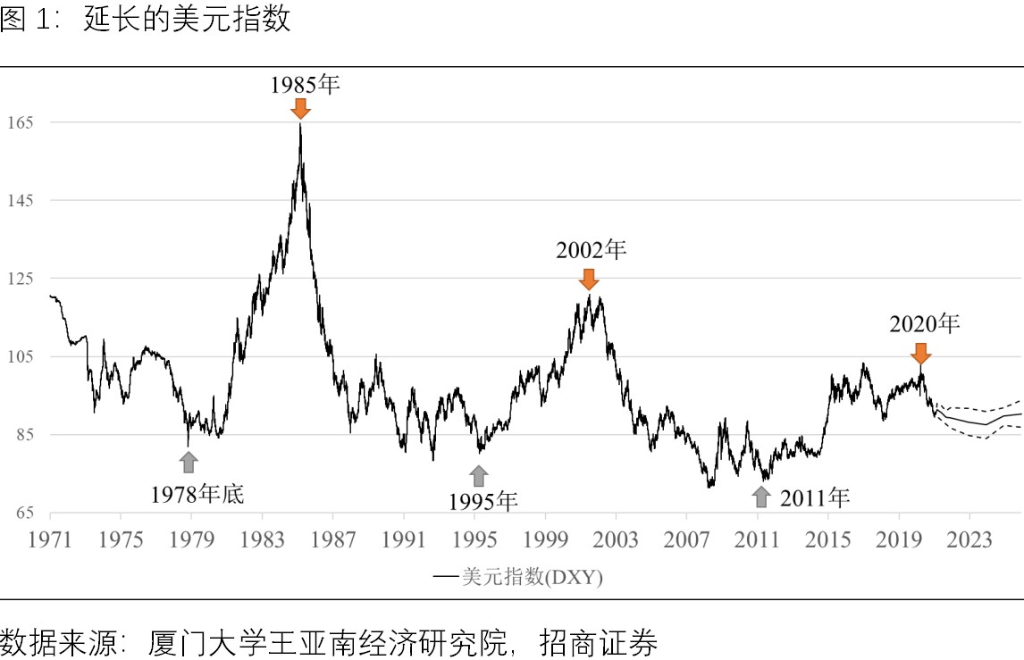 影响美元走势的直接因素有哪三个_影响美元走势的直接因素有哪三个原因