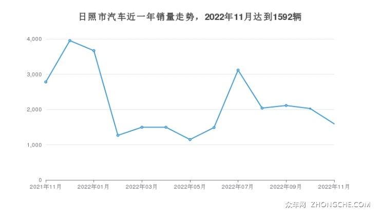 日照房价走势2019年_日照房价2020年房价走势