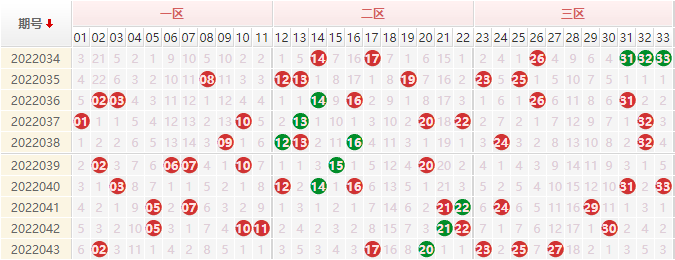 双色球超长版走势图1_双色球超长版走势图2003年至2021年