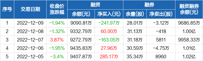 和元生物今日走势分析_和元生物今日走势分析股票