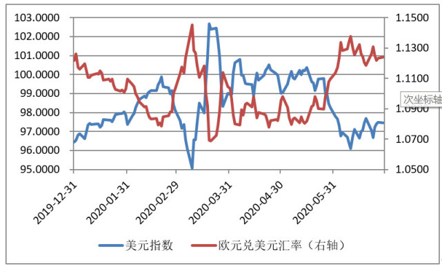 疫情对人民币对美元汇率走势_疫情对人民币对美元汇率走势影响