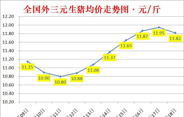 2019未来猪价走势如何_今天猪价行情走势如何2020