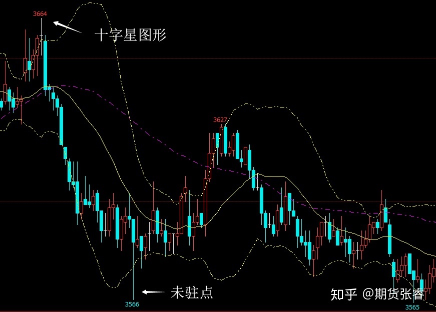 如何判断行情方向走势_如何判断行情方向走势好坏