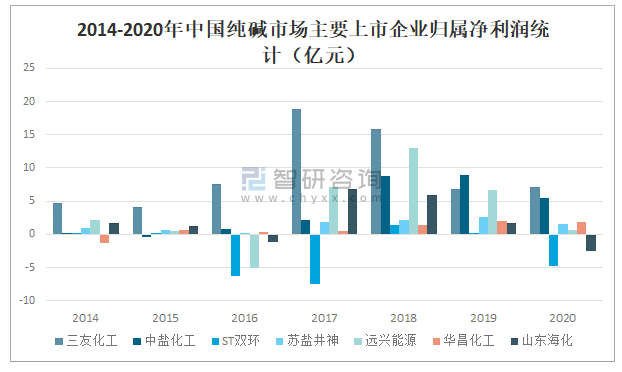 2019年纯碱走势预测_2020纯碱价格行情走势图