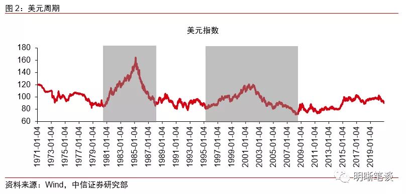 包含美元指数后市走势如何的词条