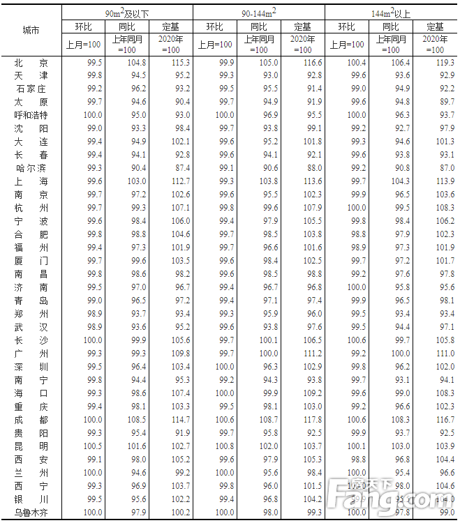 四五线以下城市的房价走势_四五线以下城市的房价走势图