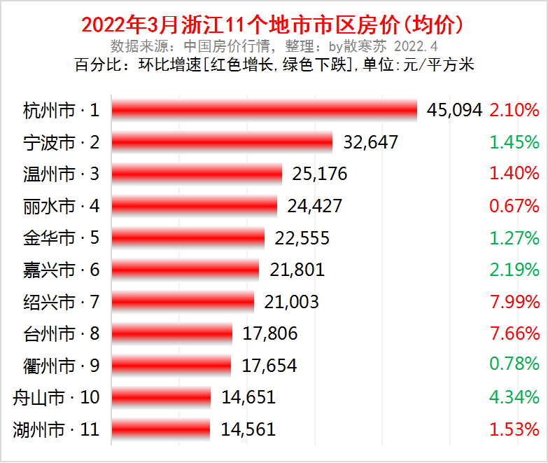 四五线以下城市的房价走势_四五线以下城市的房价走势图