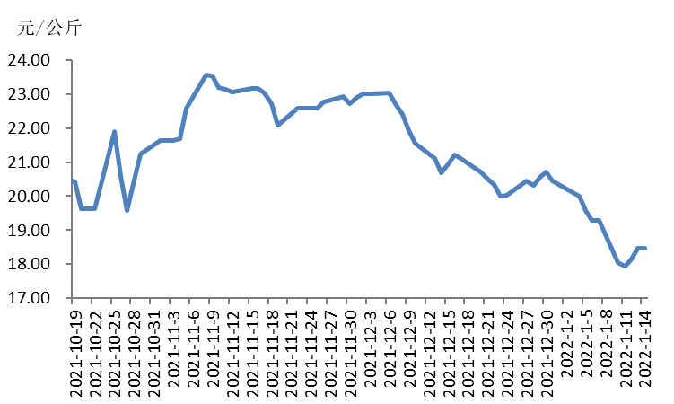 石油焦10年价格走势图的简单介绍