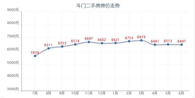 北三县二手房最新房价走势_北三县二手房最新房价走势分析