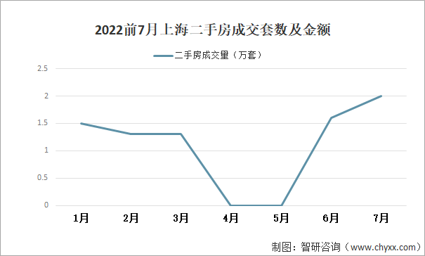 2022二手房房价未来走势_2021二手房价未来走势如何