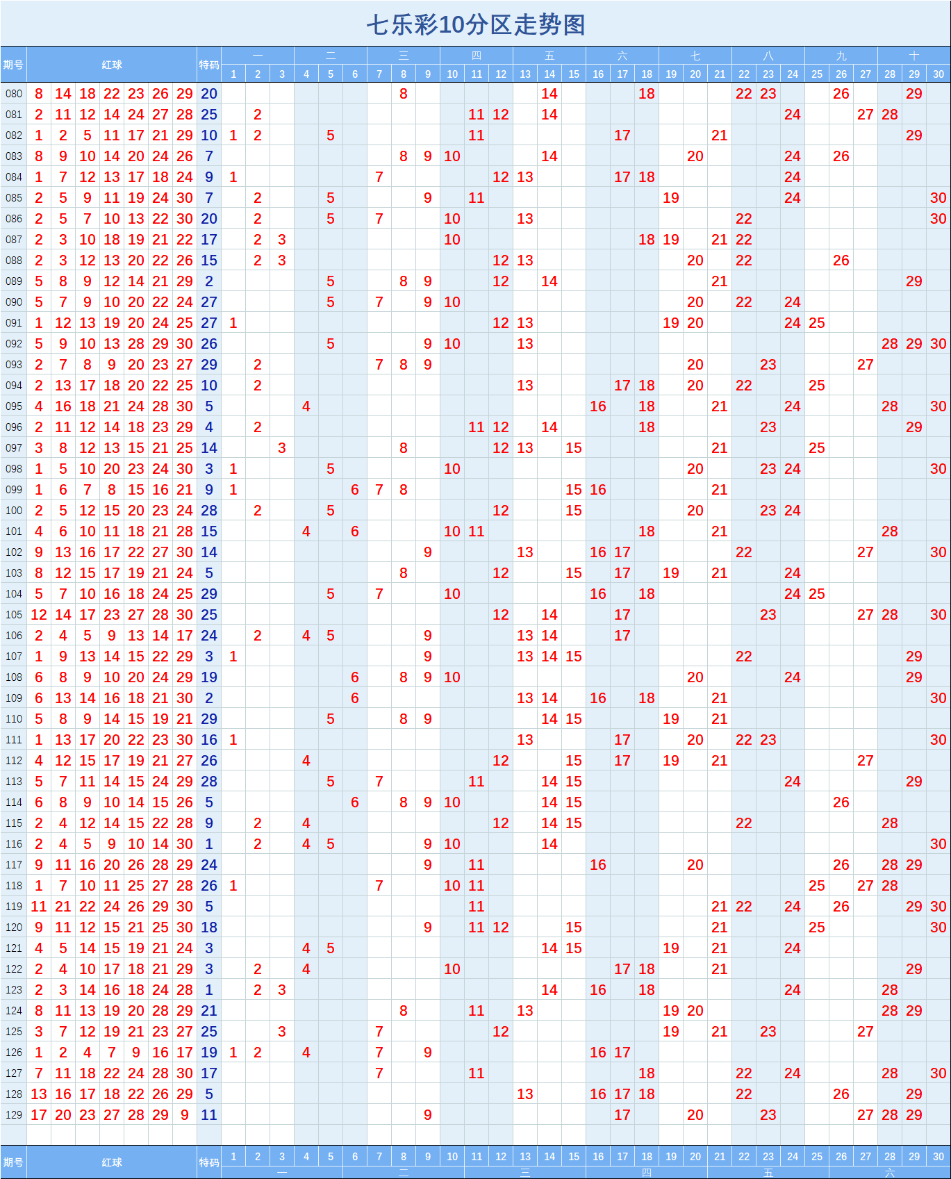 七乐彩基本走势图表图周三_七乐彩基本走势图图表新浪爱彩