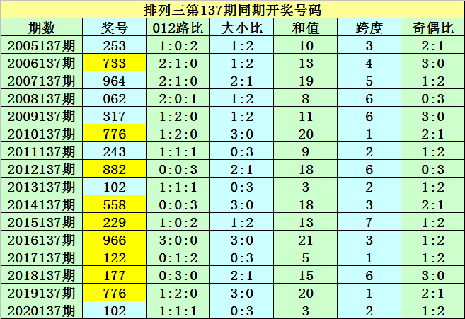 排列三2018年走势图表_排列三2017年全年走势图