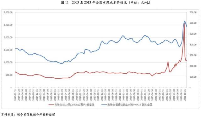 如何看水泥磨机走势图_如何看水泥磨机走势图视频