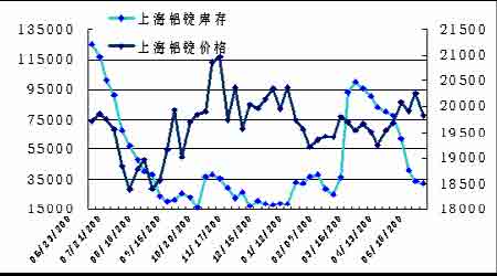 现货铝价格和期货铝价格走势_现货铝价格和期货铝价格走势一样吗