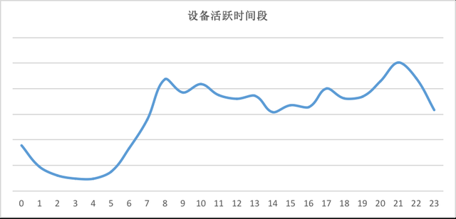 关于走势图要看多长时间的比较好的信息