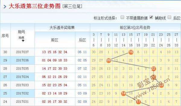 大乐透前区近450期大小走势图_大乐透前后区开奖走势图剔近50期