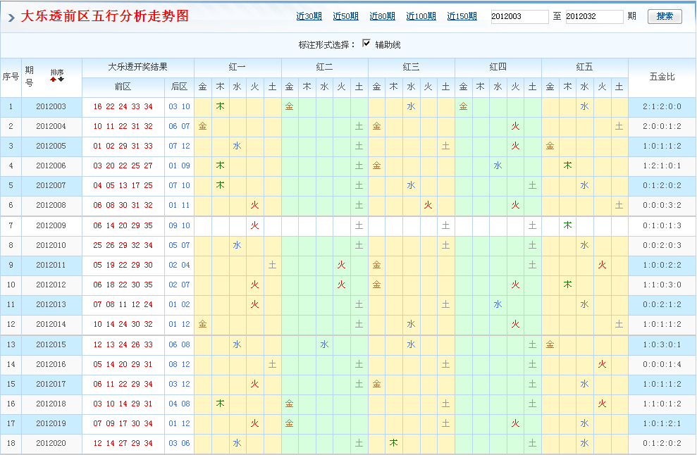 大乐透前区近450期大小走势图_大乐透前后区开奖走势图剔近50期