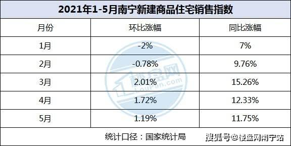 南宁市未来五年二手房价走势的简单介绍