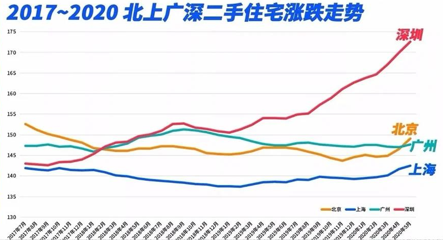 南宁市未来五年二手房价走势的简单介绍